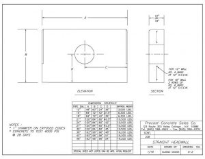 Headwalls - Precast Manufacturing Company